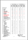 Original Excel Document